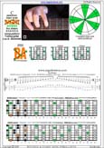 BAGED octaves C pentatonic major scale 3131313 sweep pattern - 7B5B2:5A3 box shape pdf
